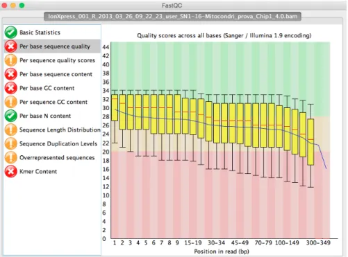Figure 5: FastQC screenshot. On the left we have the list of available statistics, with semaphore-based colors depending on the statistics results themselves