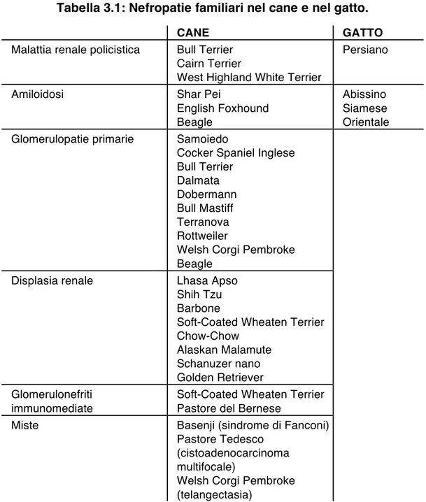 Tabella 3.1: Nefropatie familiari nel cane e nel gatto. 