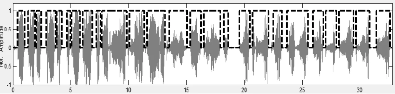 Figure  4.6  shows  the  V/UV  selection  from  the  first  35s  of  a  cry  recording