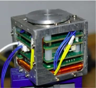 Figure III.2-2: Attitude determination and control system for Cubesat ([24] ) 