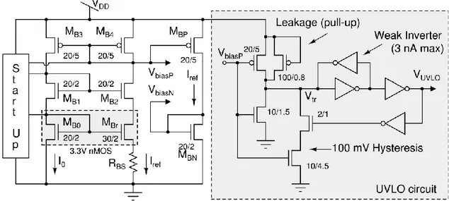 Fig. 5. Circuit diagram of the designed bias generation circuit (left) and of the UVLO  circuit  (right)