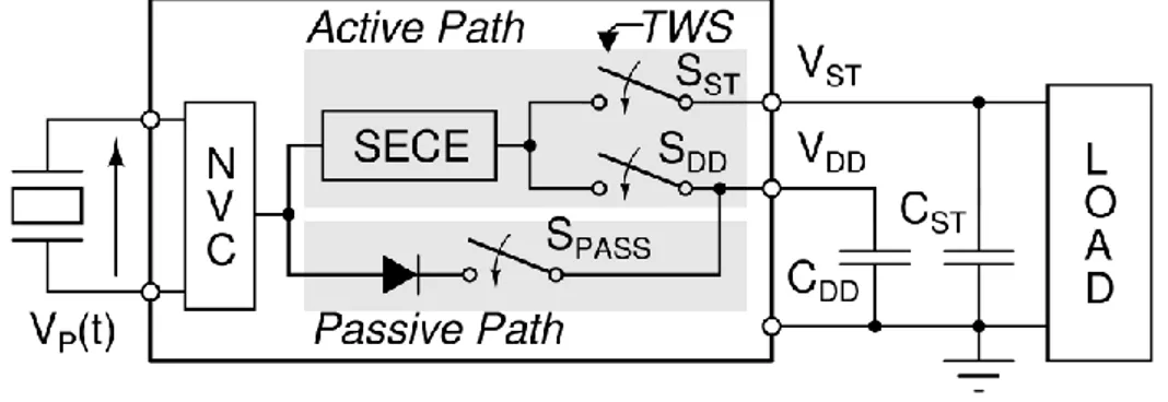 Fig.  14.  Block  diagram  showing  the  active  and  passive  charging  paths  in  the  converter and TWS for the active path