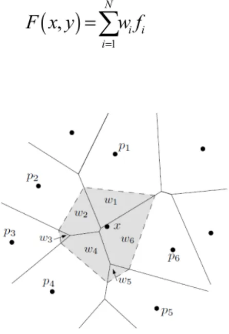 Figure 17. Representation of Voronoi diagrams using to compute value of function in point x