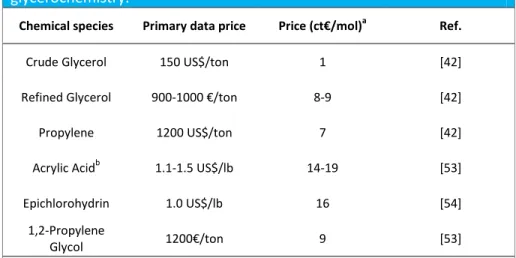 Table  1.  Approximate  prices  for  important  bulk  chemicals  involved  in  glycerochemistry