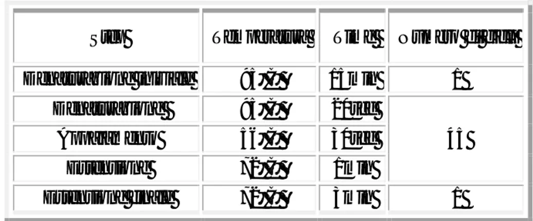 Tabella 3. Programma Thermocycling per multiplex PCR. 