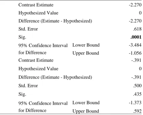 Table 24   BMI category Difference Contrast Results (K Matrix) Dependent variable: Paranoid Ideation 