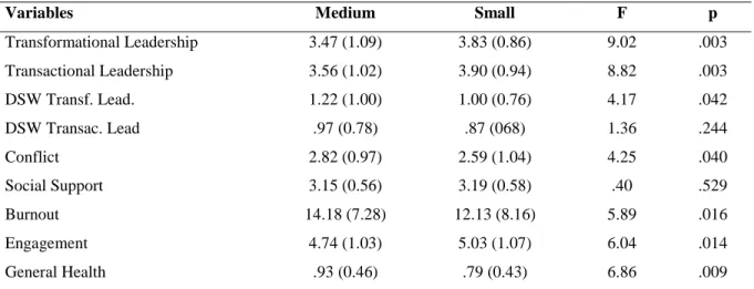 Table 3 – Analysis of variance. 