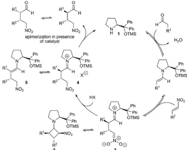 Figure 11. MacMillan’s catalysts 