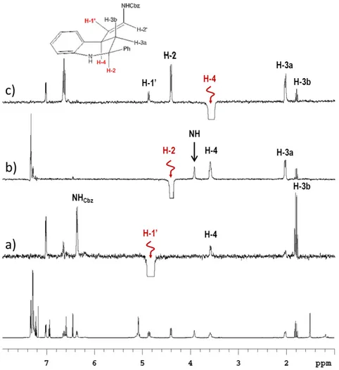 Figure 19. DPFGSE-NOE spectra of 3k (600 MHz in CDCl 3 ). Bottom:  1 H-NMR control spectrum; 