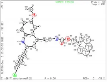 Figure 22. Crystallographic data for 3b. 