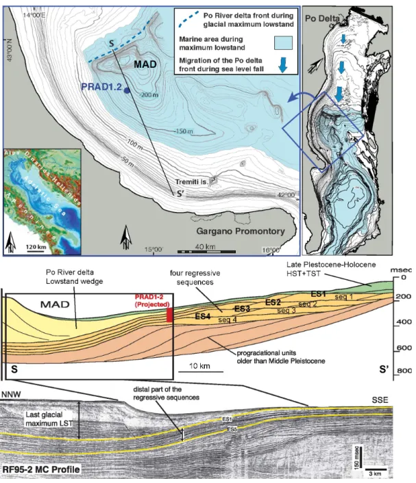 Figura   3.3.  In   alto:  Attuale   batimetria   del   margine  Adriatico   centrale   e   sua   estensione   durante   la   LGM (modificato da  Ridente et al., 2009)