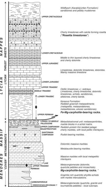 Fig.  2.14  -  Synthetic  stratigraphic  sections  of  the  Menderes  metasedimentary  ‘cover'  and the overlying Lycian nappes (from Rimmelé et al