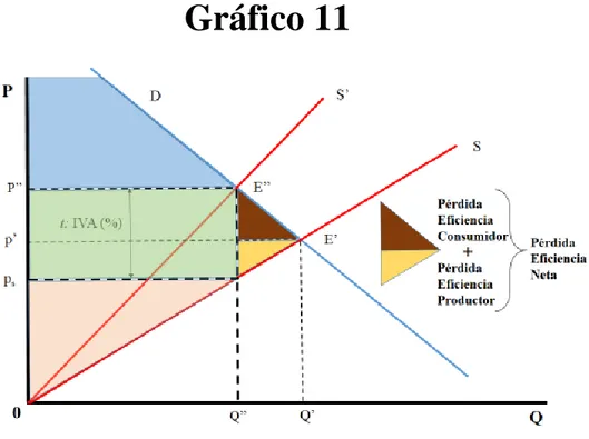 Gráfico 11 