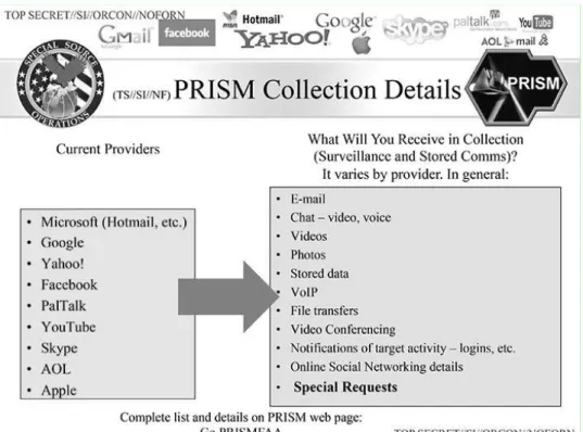 Figura 5: slide progetto PRISM: la tipologia dei dati raccolti 