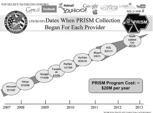 Figura 6: slide progetto PRISM: adesione dei providers a PRISM 