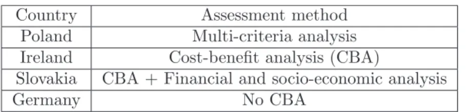 Table 4.1: Some examples of ex-ante assessment of regional aids, Source: