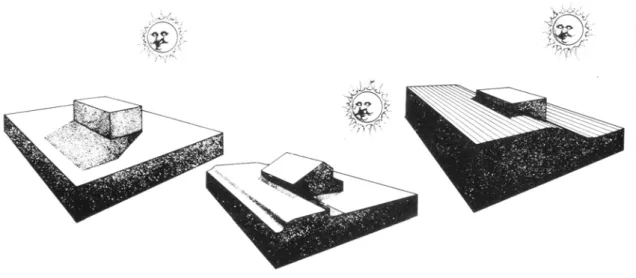 Fig. 1.56: ombre portate sul lato nord da un edificio in base alla conformazione del terreno 