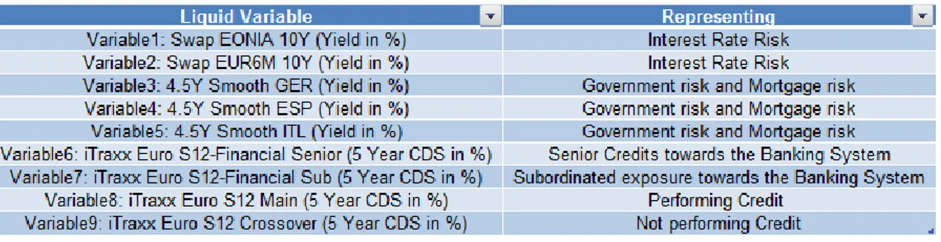 TABLE 2: LIQUID VARIABLES TO BE ANALYZED VIA PRINCIPAL COMPONENT ANALYSIS 