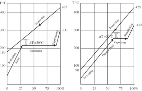 Figura 3.5 – Effetti del calore latente di evaporazione sul processo di trasferimento del calore 