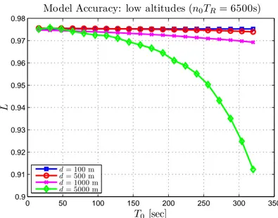 Figure 6: Model accuracy for high frequency dynamics: improved model.