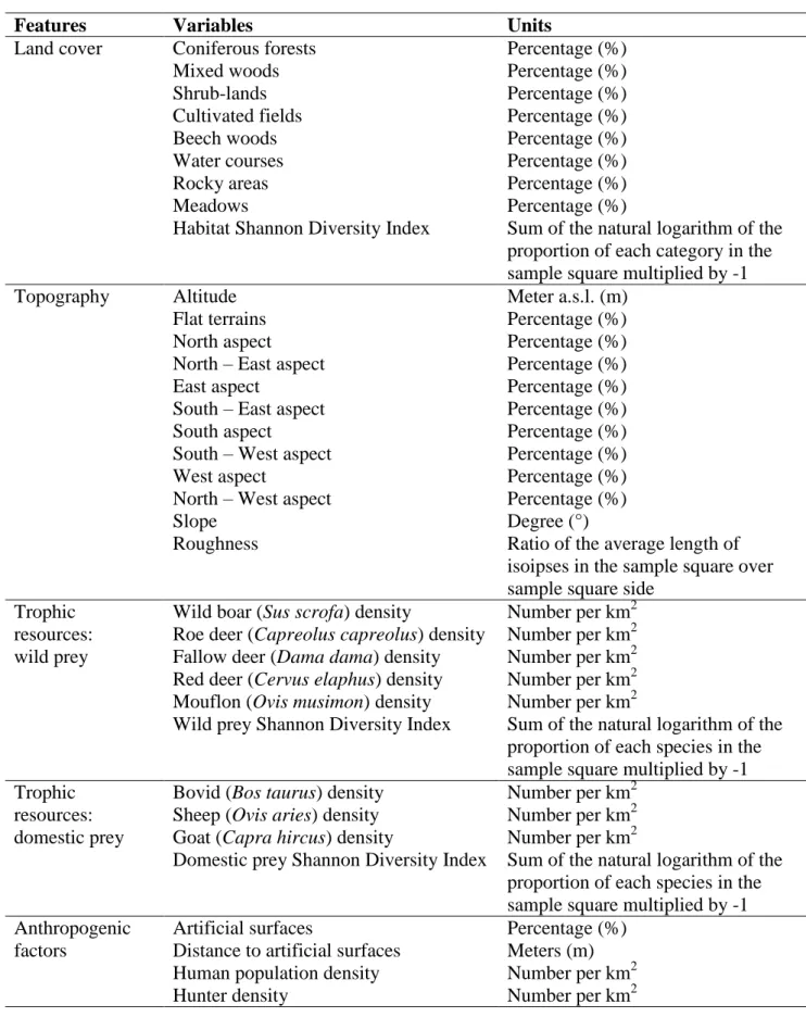 Table M.4.1. Variables used in the General Niche Environment System Factor Analysis. 