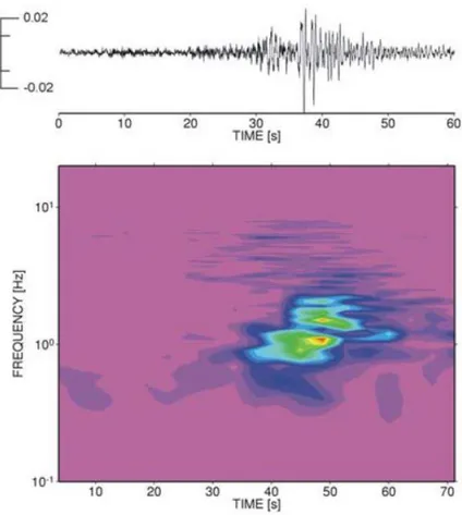 Figure 2 LP event recorded at Mt. Merapi. The dominant frequency is about 1 Hz (Wassermann,  2011)