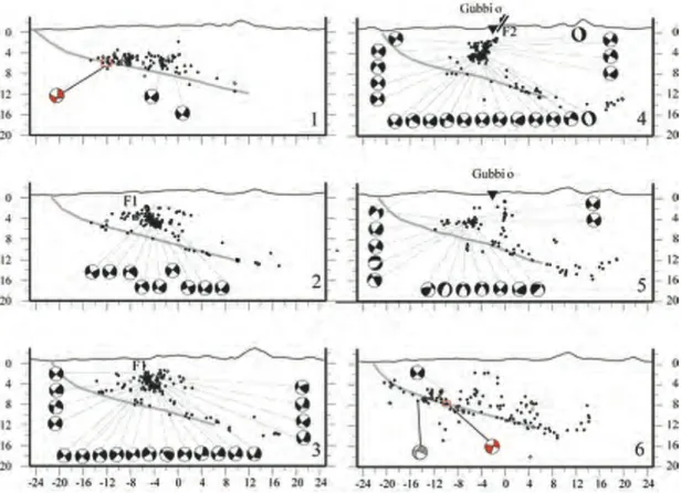 Fig. 2. Microseismicity location compared with the ATF plane for different cross-sections from NW to  SE (courtesy of Chiaraluce et al., 2007)