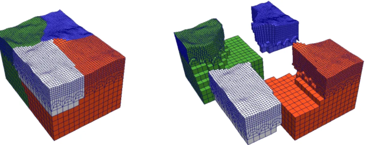Fig.  10.  Mesh  partitioned  using  SCOTCH  to  run  in  parallel  on  four  cores.  The  four  partitions  are  indicated by different colors (courtesy of Peter et al., 2011)