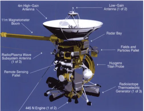 Figure 1.1: The Cassini-Huygens spacecraft in cruise configuration.