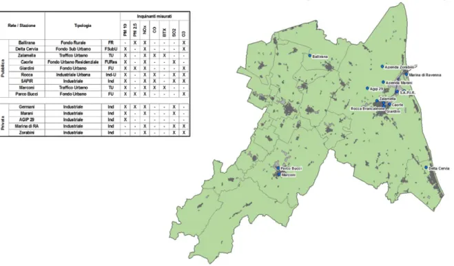 Figura 10: Rete fissa di monitoraggio della qualità dell’aria della provincia di Ravenna e relativi  inquinanti monitorati