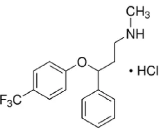 Fig. 3.4. Structure and configuration of fluxetine hydrochloride  used for testing.
