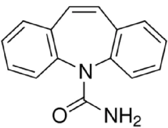 Fig. 3.6. Structure of Carbamazepine 
