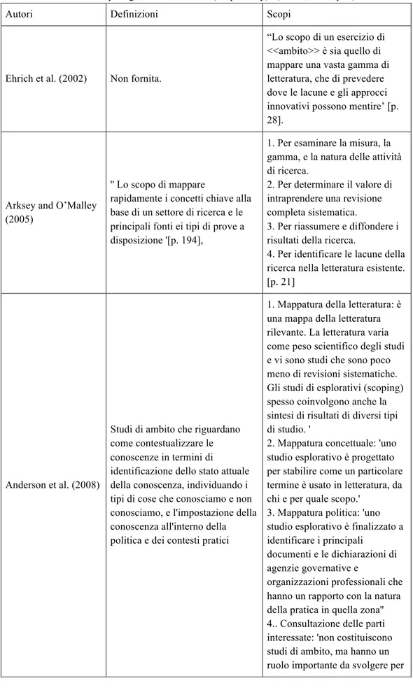 Tab.  2.2 Definizioni e scopi degli &#34;studi di ambito (scope study)&#34; (Levac, 2010, p