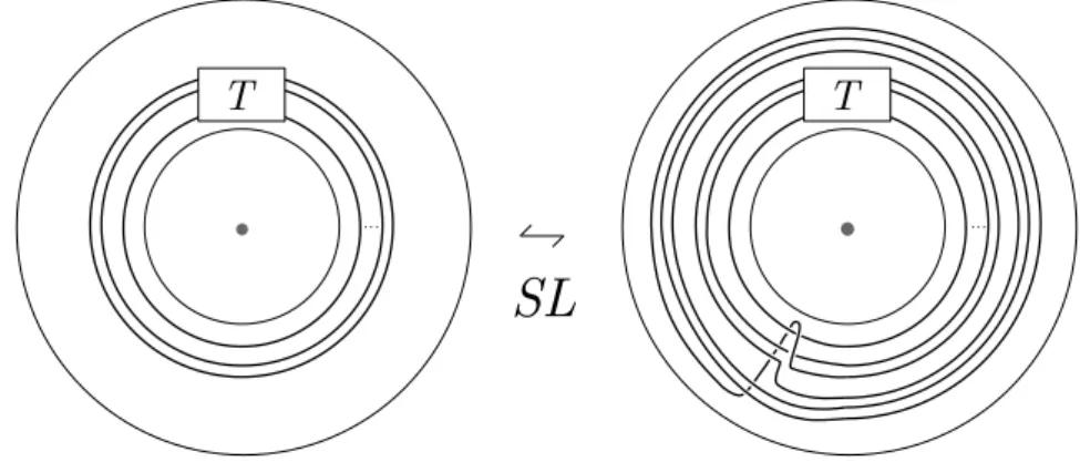 Figure 2.6: SL move on punctured disk diagram for the case L(3, 1).