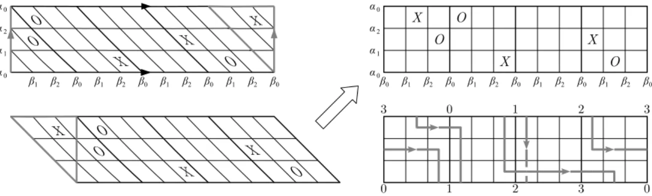 Figure 2.7: From a grid diagram with grid number 3 to its corresponding link in L(4, 1).