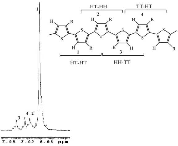 Figura 24. Espansione della zona aromatica del polimero PT6Br e triadi corrispondenti