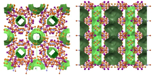 Figure 2.2 | Voids analysis in channels of MOF 1. View of the crystal structure of MOF 1 along c axes (a)  and along b axes (b)
