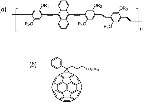 Figure  3.1  Molecular  structure  of  the  materials  used  in  this  chapter:  AnE–PVs  (a)  and  fullerene derivative PCBM (b)