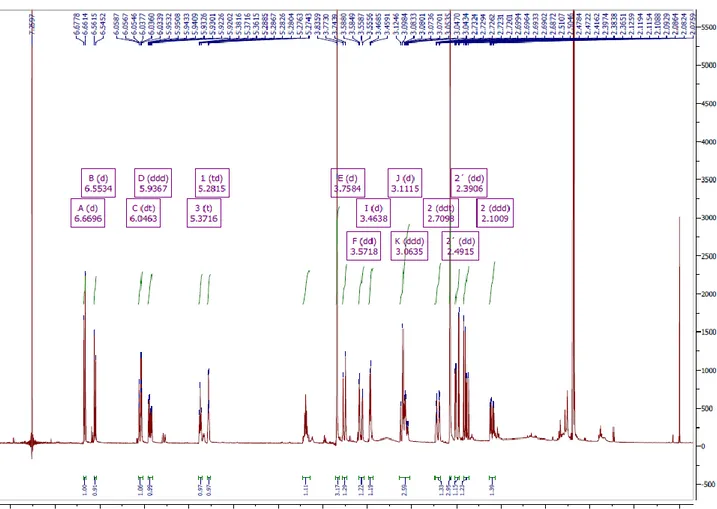 Fig. 10.2  1 H NMR spectrum of 11α-hydroxy-O-methylleucotamine 