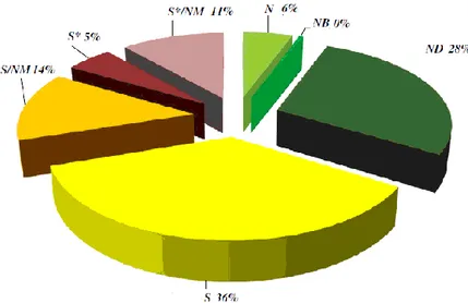 Fig. 1 Cragg et al. (2013),  sources of current drugs represented by pie chart  an unmodified natural product 