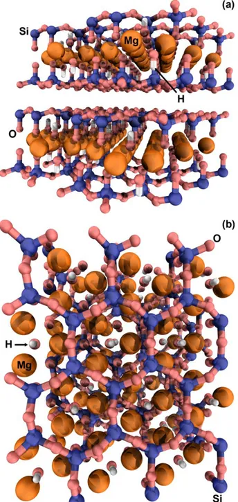 Figure 1. Talc model seen (a) from [110] and (b) from  [001]  directions.  Blue  tetrahedrons  are  related  to  SiO 4