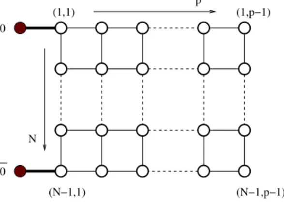 Figure 5.1: The (CP N −1 ) p × U (1) diagram.