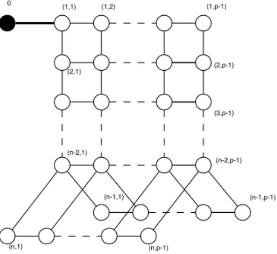 Figure 5.2: The O(2n) diagram. The labels of each node are associated to the functions Y in (5.78)