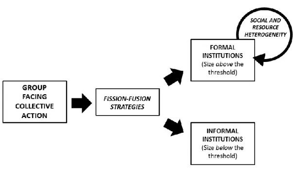 Figure 1.1. The framework. 