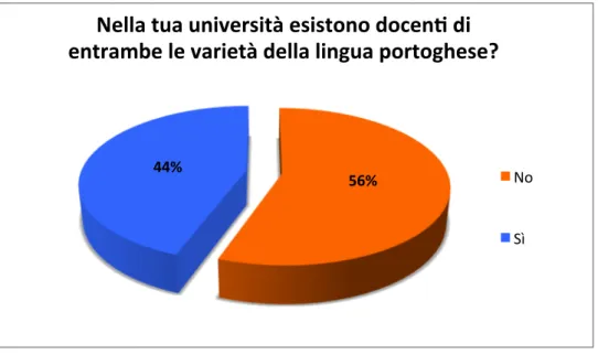 Figura 24: Domanda 2.10.2. Rispondenti: 23 