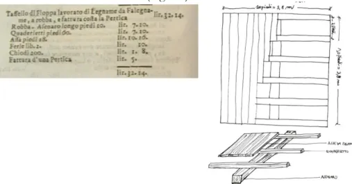Fig.  4.4  Nuova  Economia  per  le  fabriche  G.  Angelotti  (1765).  Tavola  del  Cap