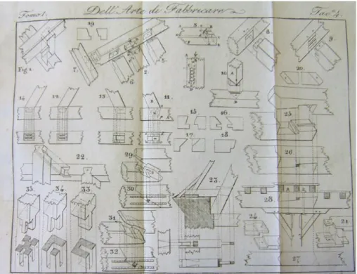 Fig.  4.12  “Dell’arte  di  fabbricare”  di  Angelo  Zambonini  (1830).  Individuazione  dei  vari  tipi  di  unioni e congiunzioni