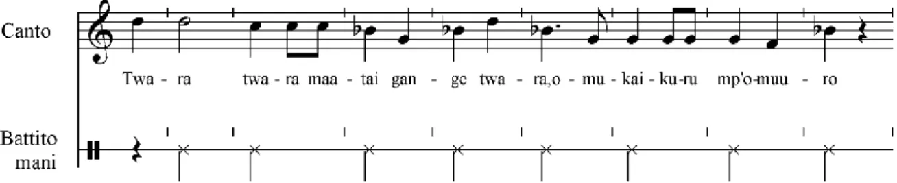 Figura 6. Trascrizione dei primi due versi del canto Twara matai gange, effettuata a partire dall’esecuzione di  Korotirida  Matama,  effettuata  a  Muuro  (Bunyoro  settentrionale),  il  29/06/2010