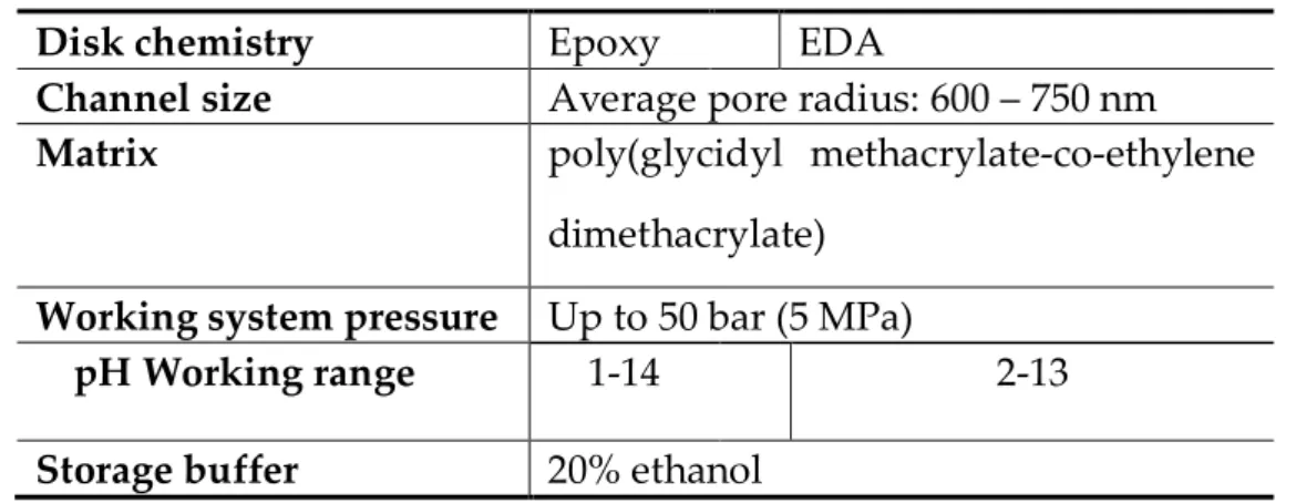 Table 2.4. Comparison of the characteristics of CIM Epoxy and EDA disks. 