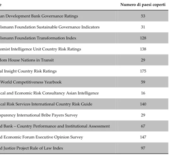 Tabella 8. Fonti del Corruption Perceptions Index, edizione 2012. 